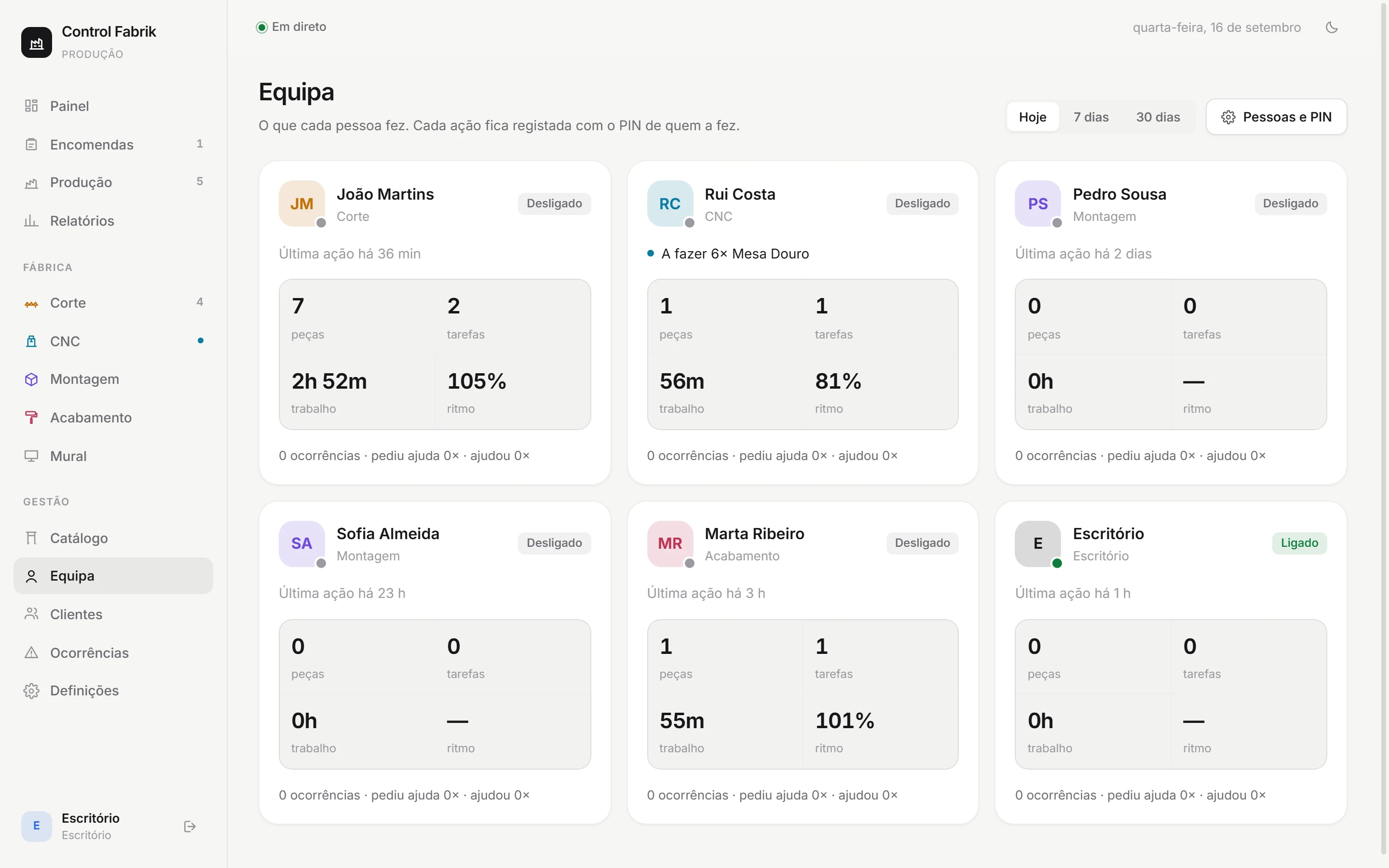 Página Equipa com peças, tarefas, tempo de trabalho e ritmo de cada pessoa.