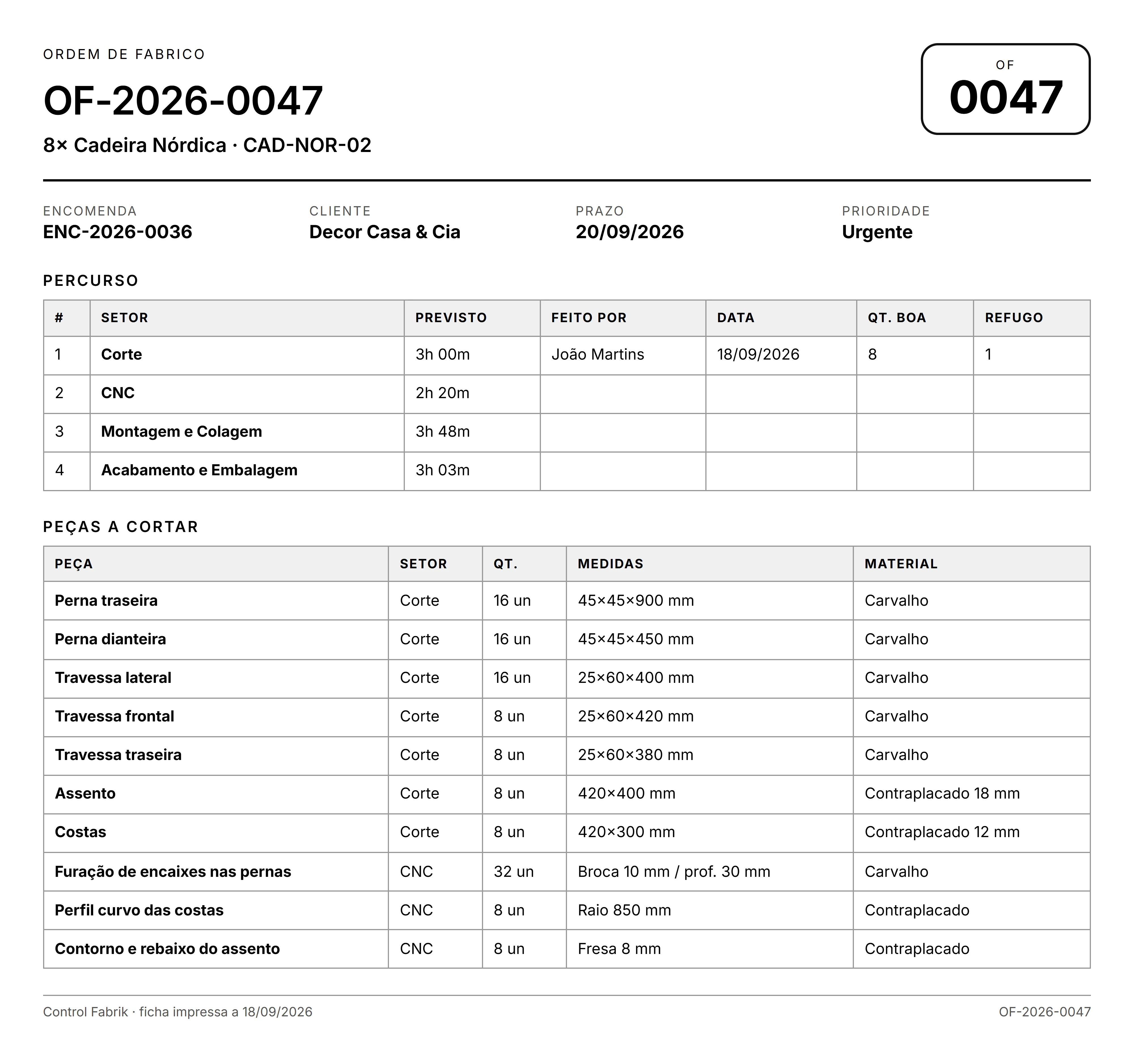 Ficha de fabrico em papel com o número da ordem em grande, o percurso para assinar e a lista de peças a cortar.